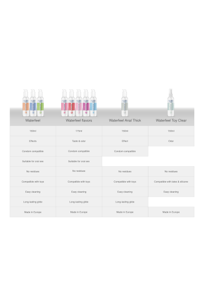 Lubrificante base acqua 175 ml